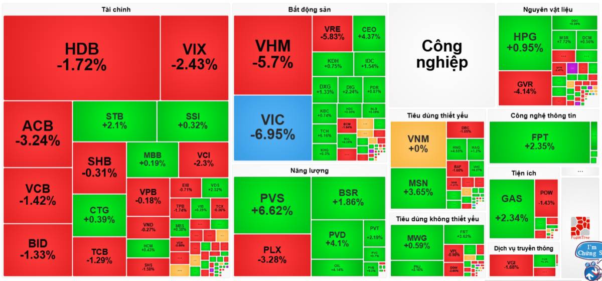 Tiến sát về ngưỡng 1,800 điểm - Đây có phải điểm rơi kỳ vọng của dòng tiền mới?