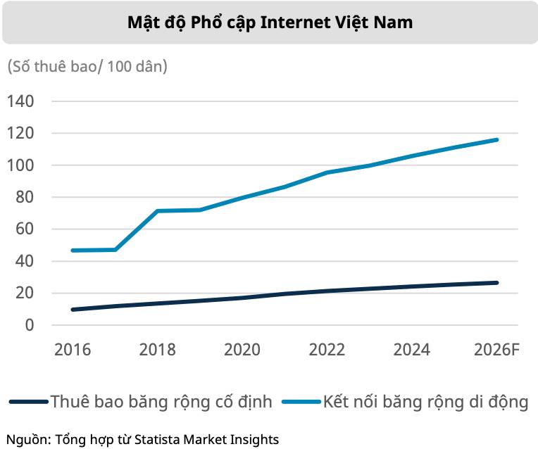 Điện tử tiêu dùng: Khi “nâng cấp công nghệ” thay thế tăng trưởng số lượng – Cơ hội thật hay chỉ là ảo giác khi thị trường đã bước sang "pha nâng cấp"?