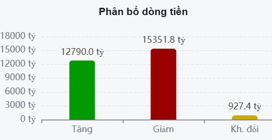 Tiến sát về ngưỡng 1,800 điểm - Đây có phải điểm rơi kỳ vọng của dòng tiền mới?