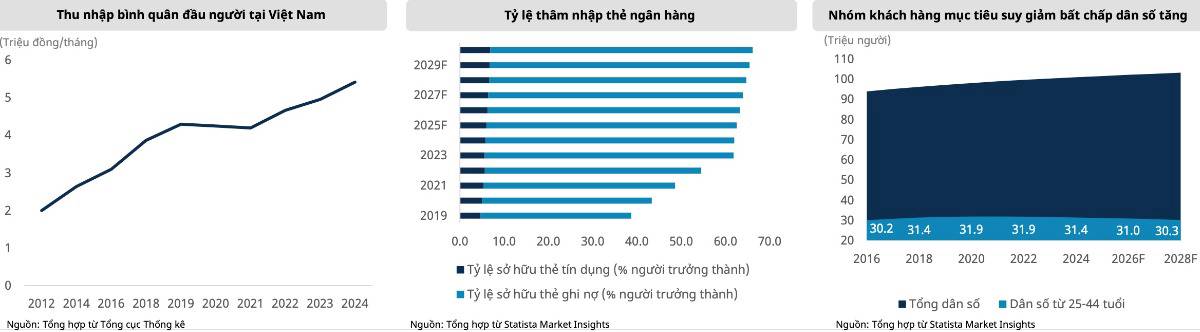 Điện tử tiêu dùng: Khi “nâng cấp công nghệ” thay thế tăng trưởng số lượng – Cơ hội thật hay chỉ là ảo giác khi thị trường đã bước sang "pha nâng cấp"?