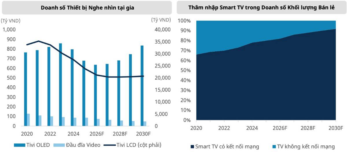Điện tử tiêu dùng: Khi “nâng cấp công nghệ” thay thế tăng trưởng số lượng – Cơ hội thật hay chỉ là ảo giác khi thị trường đã bước sang "pha nâng cấp"?