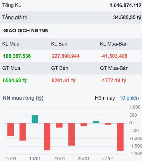 Khi nhóm Vin rơi sâu, tiền sẽ lan tỏa đi đâu?
