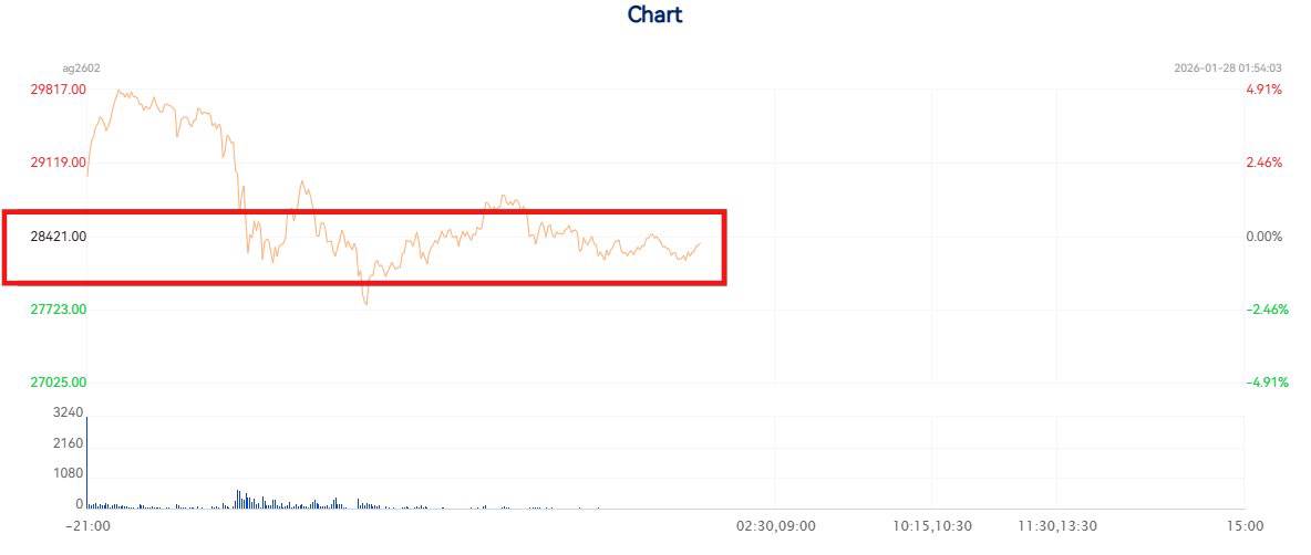 Chiến tranh bạc thế giới: trung quốc đang “hút cạn” kho bạc LBMA & COMEX