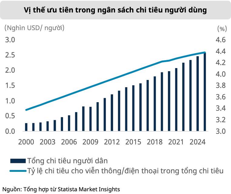 Điện tử tiêu dùng: Khi “nâng cấp công nghệ” thay thế tăng trưởng số lượng – Cơ hội thật hay chỉ là ảo giác khi thị trường đã bước sang "pha nâng cấp"?