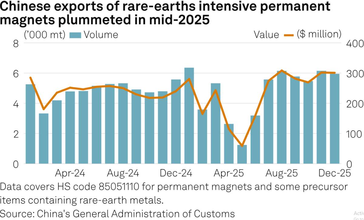 Khi đất hiếm trở thành vũ khí: Trung Quốc siết cung và cú sốc mới cho công nghệ toàn cầu