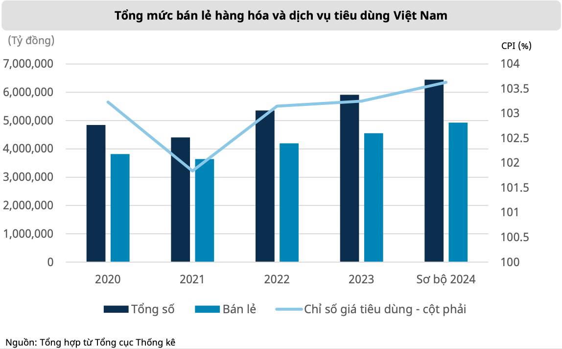 Điện tử tiêu dùng: Khi “nâng cấp công nghệ” thay thế tăng trưởng số lượng – Cơ hội thật hay chỉ là ảo giác khi thị trường đã bước sang "pha nâng cấp"?