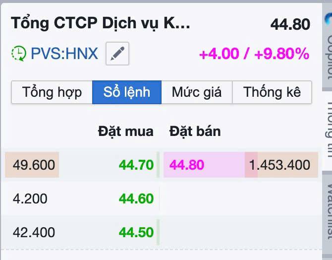 Siêu sóng dầu khí . PVD PVS trần !. Điểm mua - Tiềm năng Tài đã cập nhật từ Tháng 12/2025. https://vt.tiktok.com/ZSauYTpNo/.  ...
