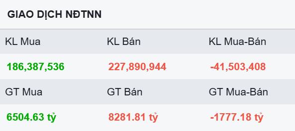 Tiến sát về ngưỡng 1,800 điểm - Đây có phải điểm rơi kỳ vọng của dòng tiền mới?