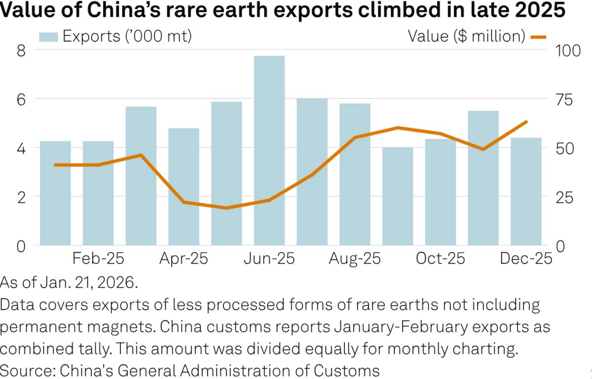 Khi đất hiếm trở thành vũ khí: Trung Quốc siết cung và cú sốc mới cho công nghệ toàn cầu