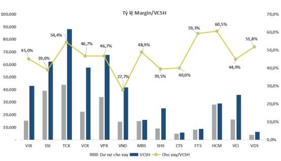 Nhiều nhà đầu tư thắc mắc là tại sao KQKD của VCI ghi nhận bứt phá vượt kế hoạch nhưng giá cổ phiếu  ...