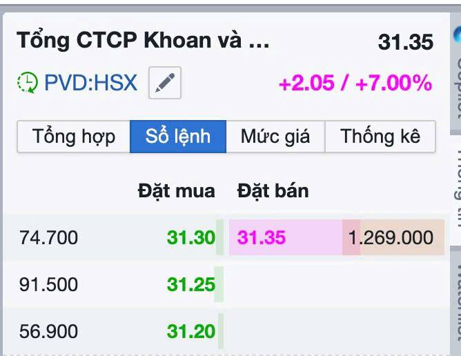 Siêu sóng dầu khí . PVD PVS trần !. Điểm mua - Tiềm năng Tài đã cập nhật từ Tháng 12/2025. https://vt.tiktok.com/ZSauYTpNo/.  ...