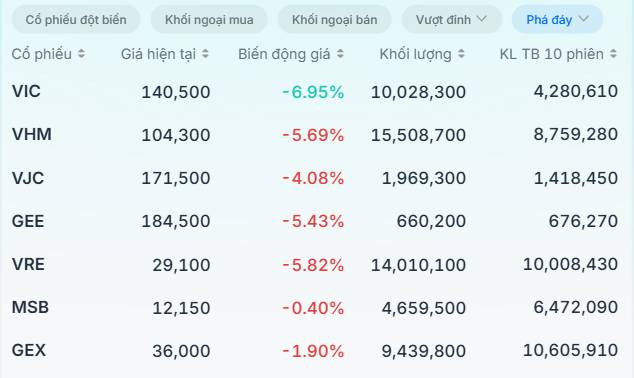 Tiến sát về ngưỡng 1,800 điểm - Đây có phải điểm rơi kỳ vọng của dòng tiền mới?