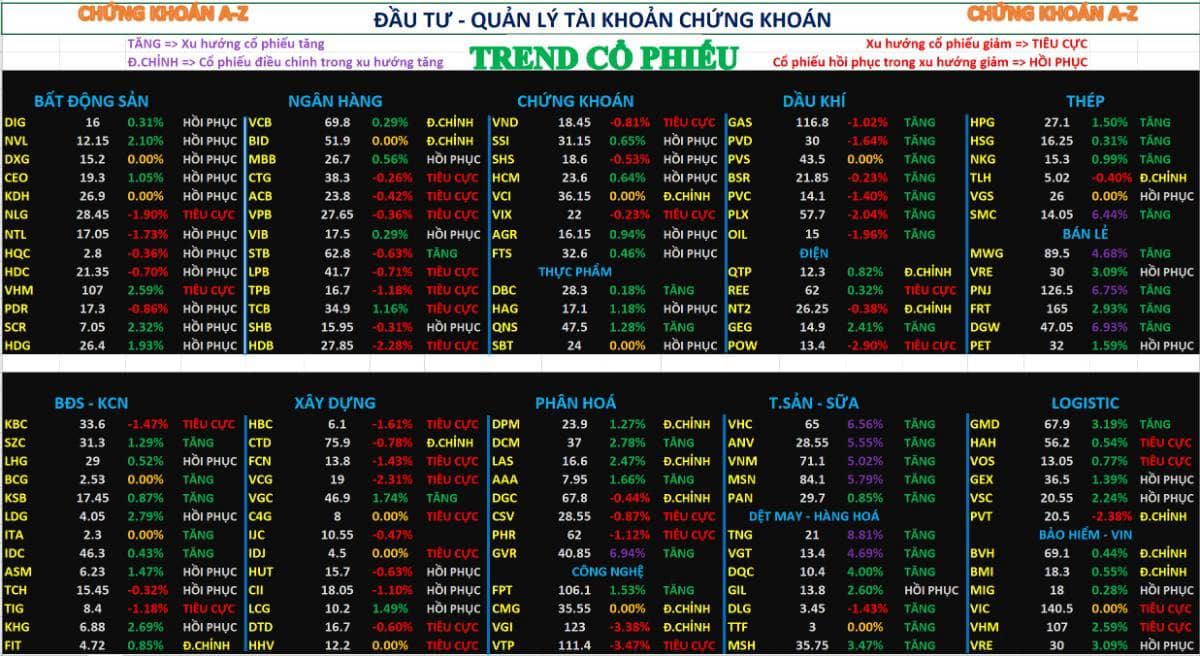 Chứng khoán hôm nay 29/01/2026 | Phân tích xu hướng cổ phiếu