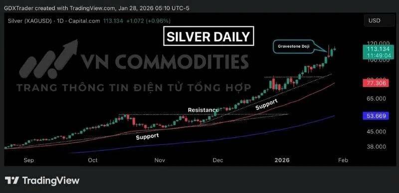 Nhân tố quan trọng ảnh hưởng tới Kim loại