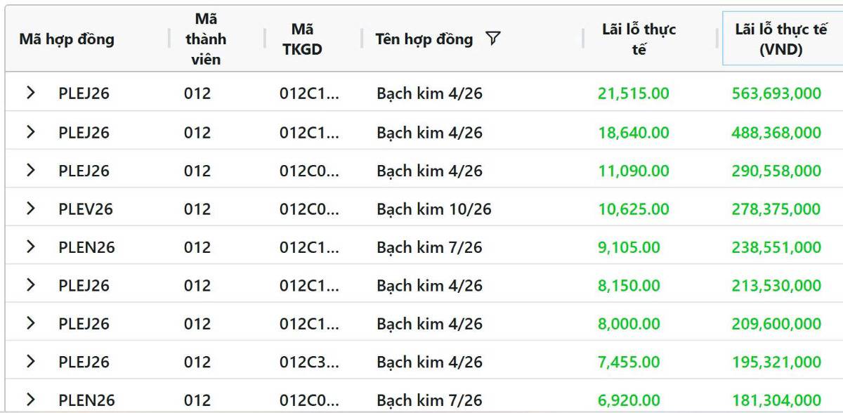 Giá bạch kim áp sát mốc 3.000 USD nhờ nhu cầu tăng và thâm hụt nguồn cung