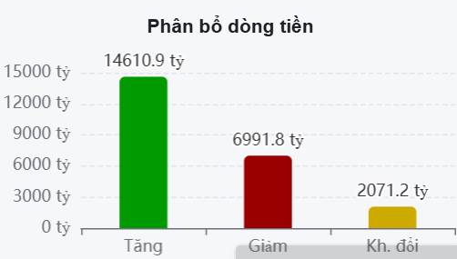 Thị trường nỗ lực cân bằng - Nhóm Bán lẻ hồi sinh