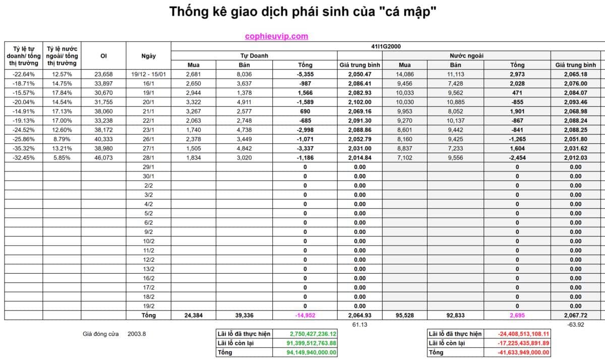 Bắt Mạch Chứng Khoán Ngày 29/01/2026: “Hoảng loạn cục bộ” và ván bài lội ngược dòng của nhóm Midcap