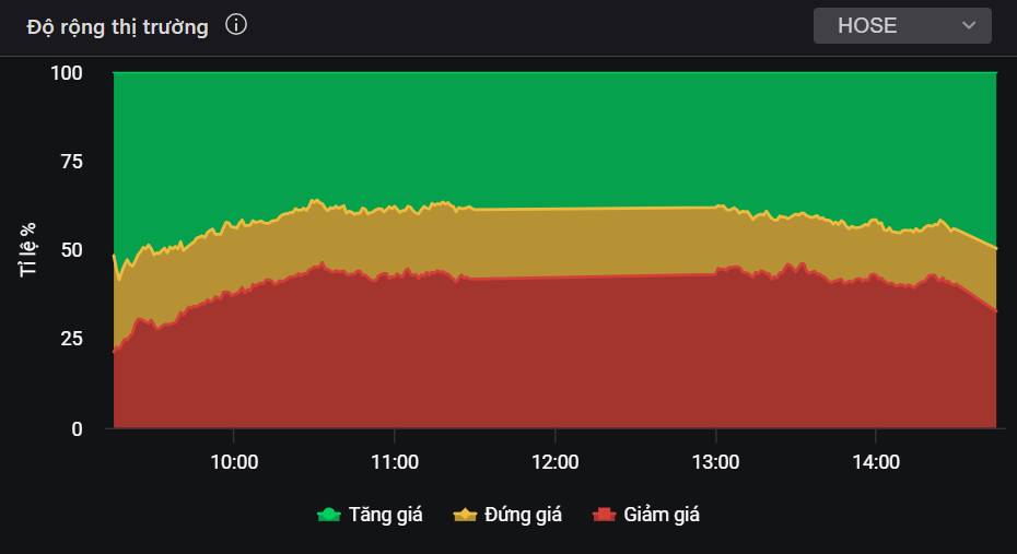 Dòng tiền đang thật sự lan tỏa - Nhà đầu tư cần chú ý ngay cổ phiếu này!