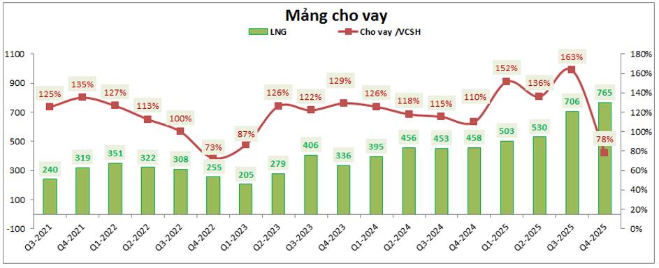 VCK – Hậu IPO sẽ như thế nào?