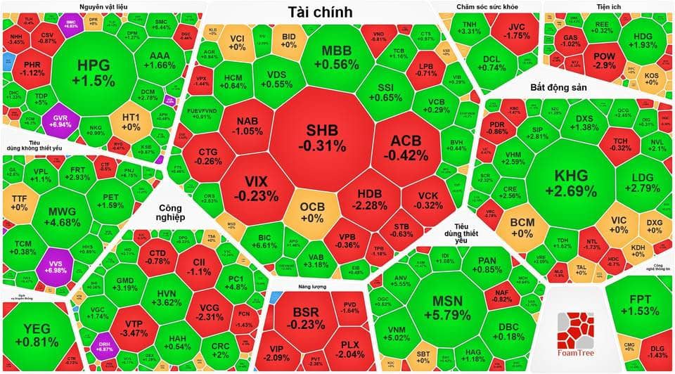 Tổng hợp thị trường phiên giao dịch ngày 29/01/2026