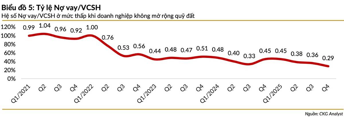 AGG Q4.2024 – Lợi nhuận bùng nổ giữa “mùa đông” BĐS: Sức bật thật hay chỉ là nhịp hồi nhờ thắt lưng buộc bụng?
