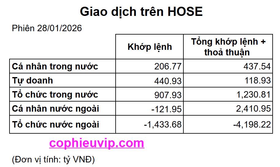 Bắt Mạch Chứng Khoán Ngày 29/01/2026: “Hoảng loạn cục bộ” và ván bài lội ngược dòng của nhóm Midcap
