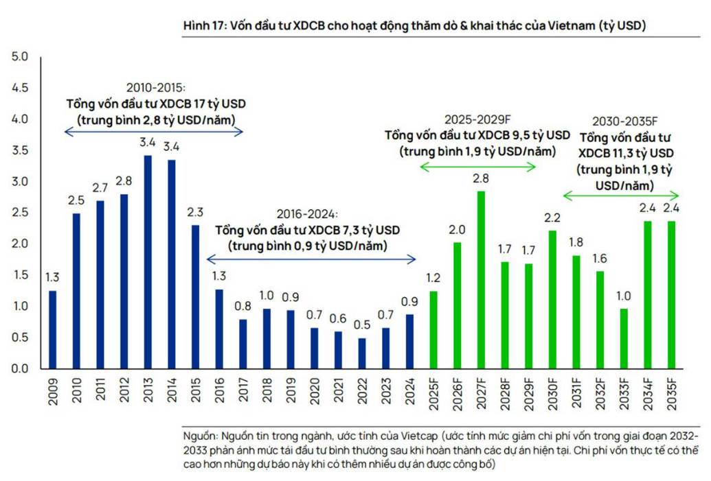 PVS - Thách thức mọi rào cản