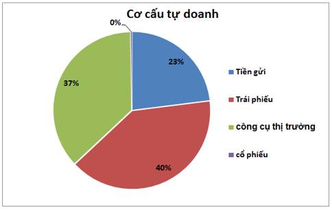 VCK – Hậu IPO sẽ như thế nào?