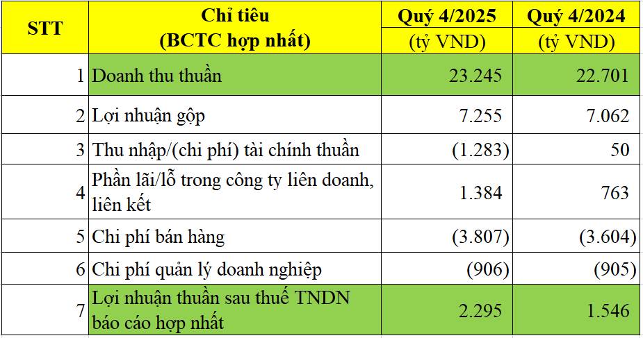Phân lớp hưởng lợi tiếp theo đang rục rịch lộ diện!