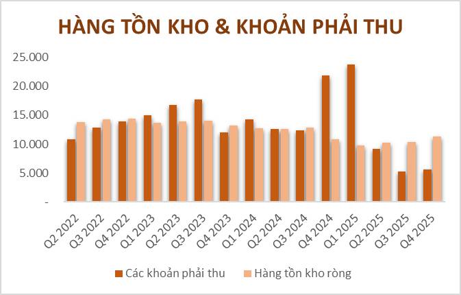 Phân lớp hưởng lợi tiếp theo đang rục rịch lộ diện!