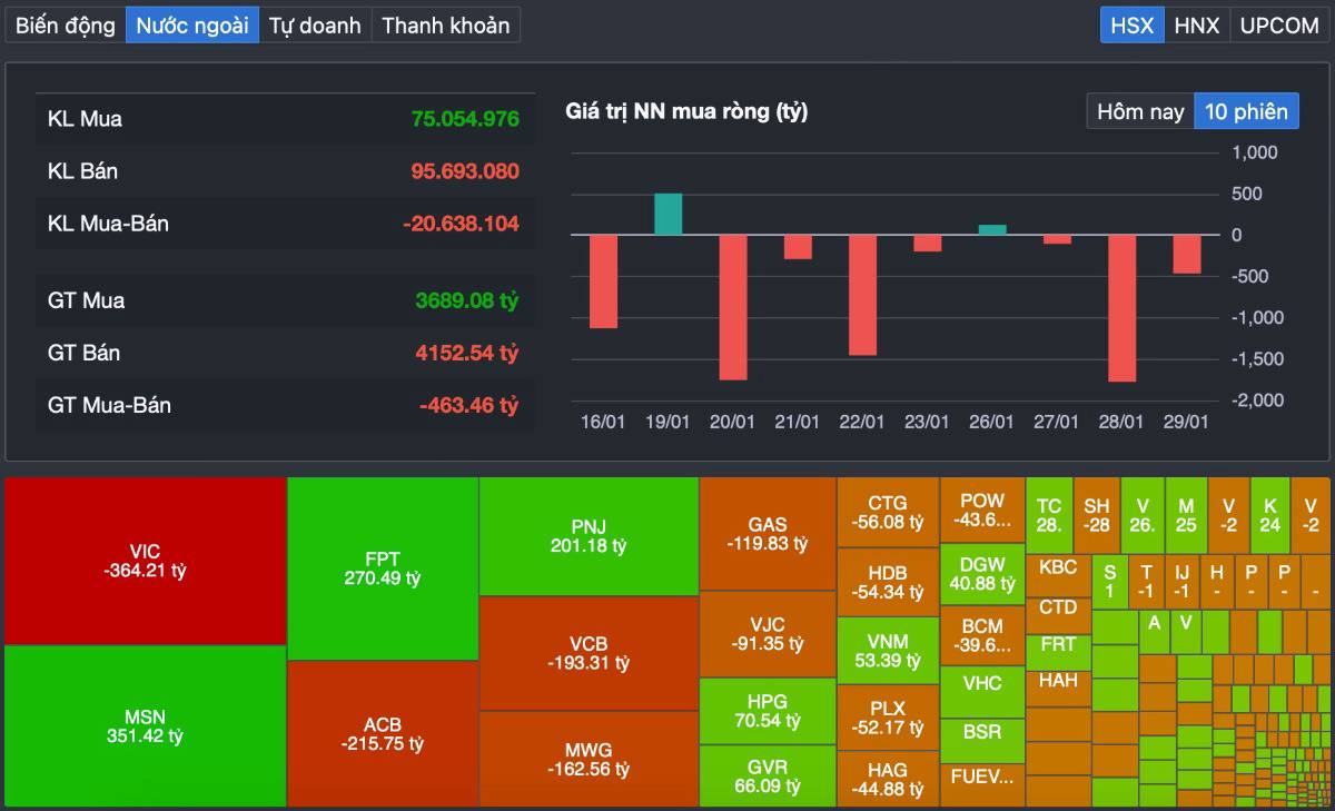 VN-Index bật dậy sau 7 phiên giảm: Hồi phục kỹ thuật hay khởi đầu một nhịp tích lũy mới?