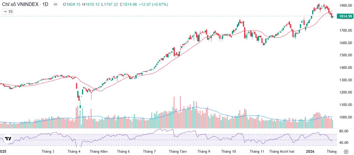 Dòng tiền đang thật sự lan tỏa - Nhà đầu tư cần chú ý ngay cổ phiếu này!