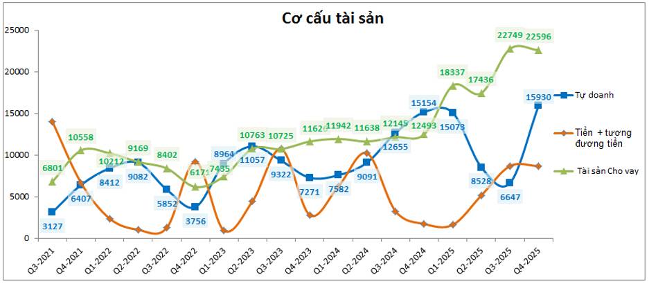 VCK – Hậu IPO sẽ như thế nào?