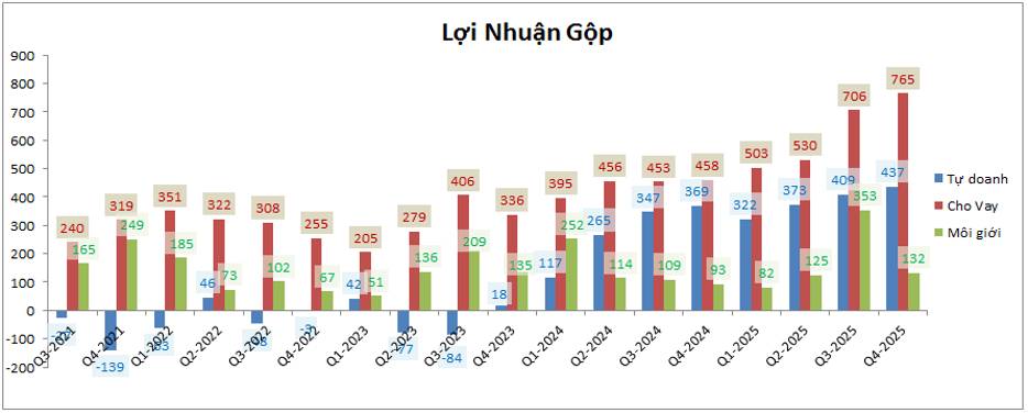 VCK – Hậu IPO sẽ như thế nào?