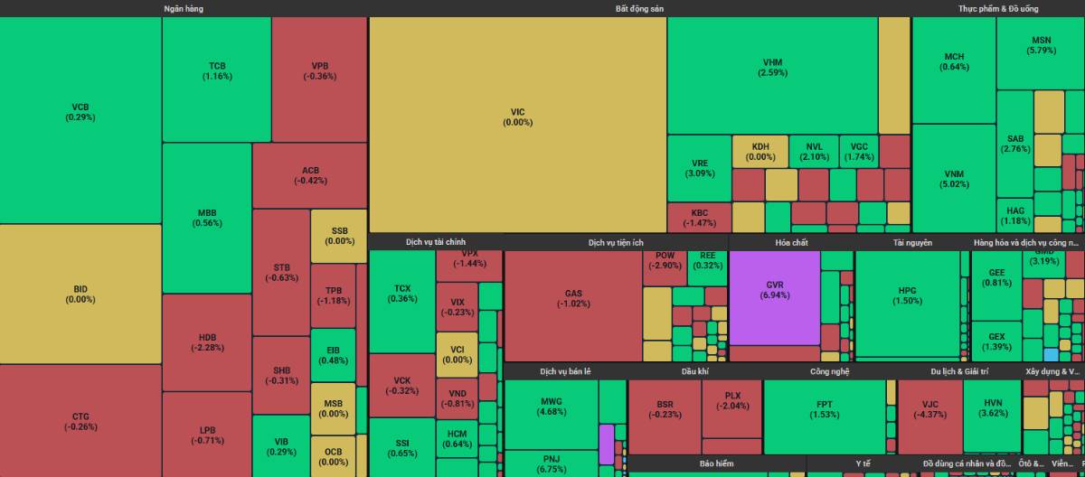 Dòng tiền đang thật sự lan tỏa - Nhà đầu tư cần chú ý ngay cổ phiếu này!