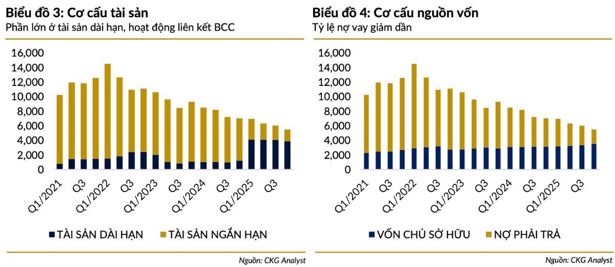 AGG Q4.2024 – Lợi nhuận bùng nổ giữa “mùa đông” BĐS: Sức bật thật hay chỉ là nhịp hồi nhờ thắt lưng buộc bụng?
