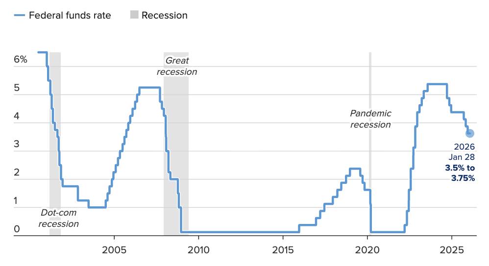 Fed “án binh bất động”, chu kỳ giảm lãi suất chững lại khi ông Powell sắp mãn nhiệm