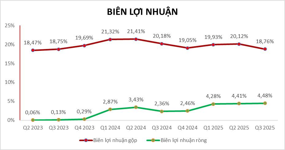 Nhìn lại quỹ đạo tăng trưởng của siêu cổ phiếu này từ thời điểm IPO!