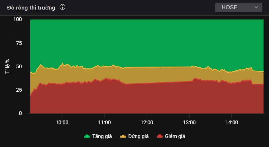Khi dòng tiền ngày càng lan tỏa rộng, đâu sẽ là cổ phiếu hấp dẫn nhất?