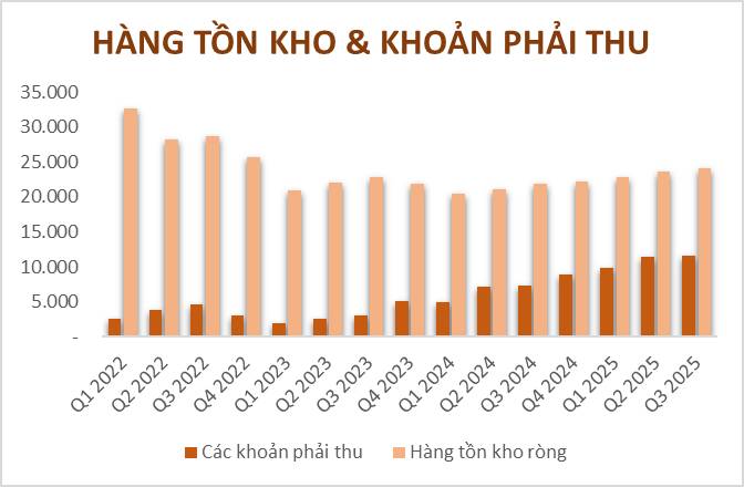 Nhìn lại quỹ đạo tăng trưởng của siêu cổ phiếu này từ thời điểm IPO!