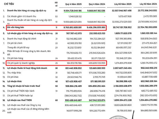 PVS và của để dành giúp lợi nhuận tăng kỷ lục. Báo cáo tài chính quý 4/2025 của PVS tạo ra một điểm  ...
