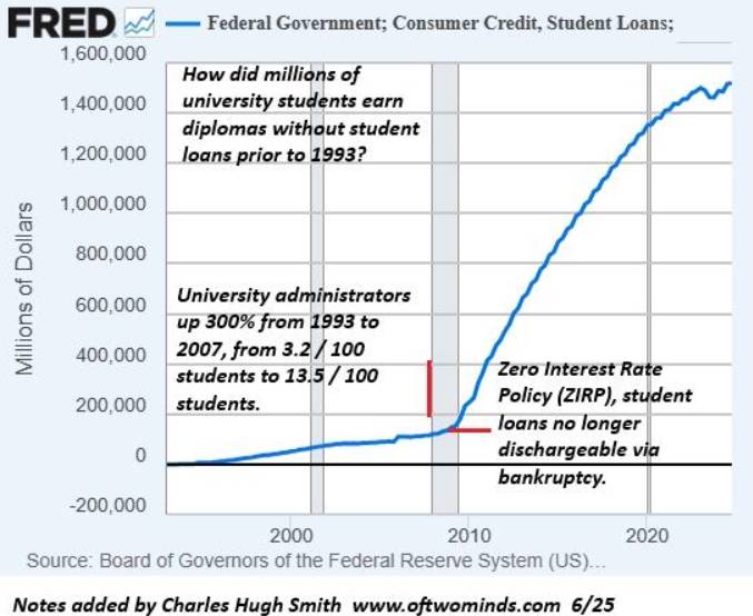 Khi Tăng Trưởng Dựa Trên Nợ: Cuộc Khủng Hoảng Tiếp Theo Đã Được Lập Trình Sẵn?
