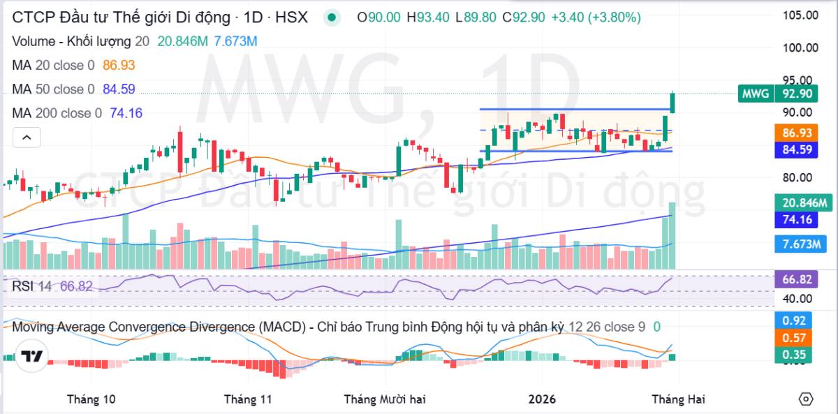 Nhìn lại quỹ đạo tăng trưởng của siêu cổ phiếu này từ thời điểm IPO!