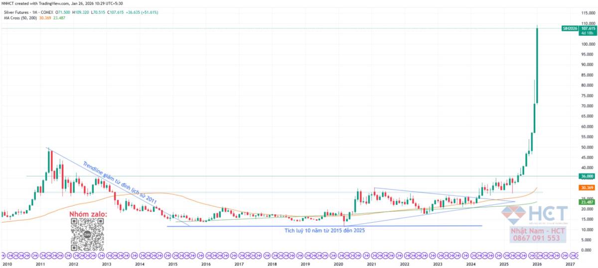 Khi Tăng Trưởng Dựa Trên Nợ: Cuộc Khủng Hoảng Tiếp Theo Đã Được Lập Trình Sẵn?
