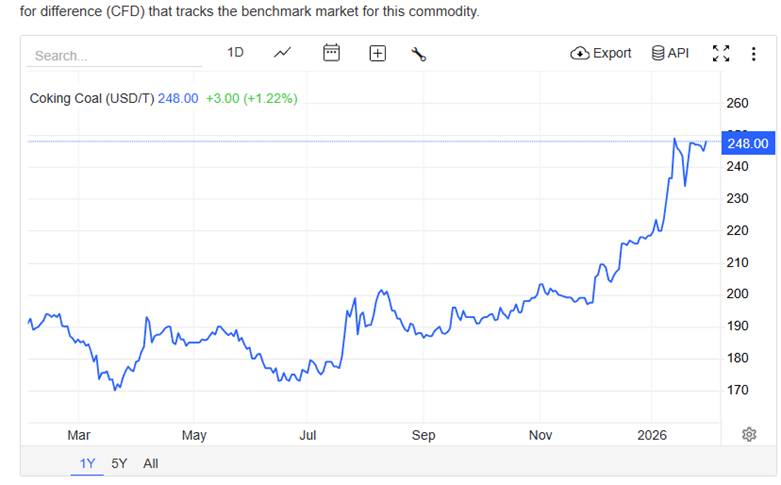 HPG Qúy 4/2025: Một mùa BCTC không trọn vẹn của "Anh cả" ngành Thép