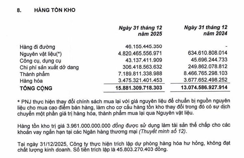 PNJ và "kho báu" 15.800 tỷ: Chiến lược gom hàng thông minh hay canh bạc đầy rủi ro?