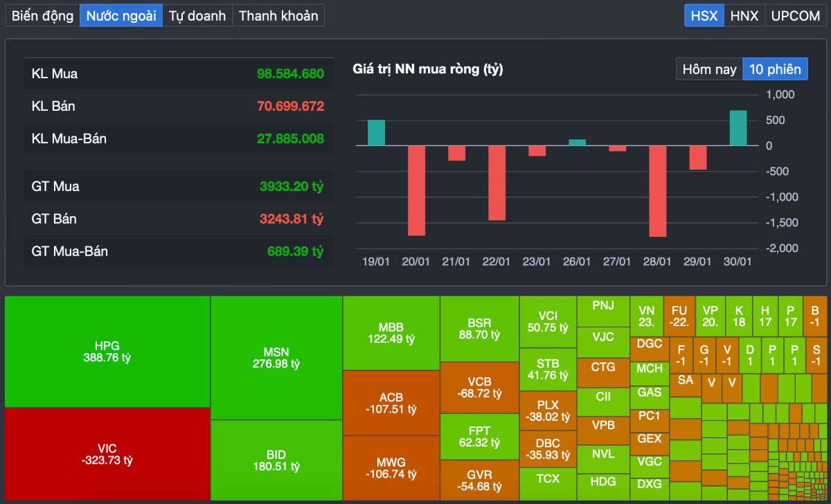 VnIndex bứt phá qua 1820 điểm, dòng tiền quay lại cổ phiếu dẫn dắt