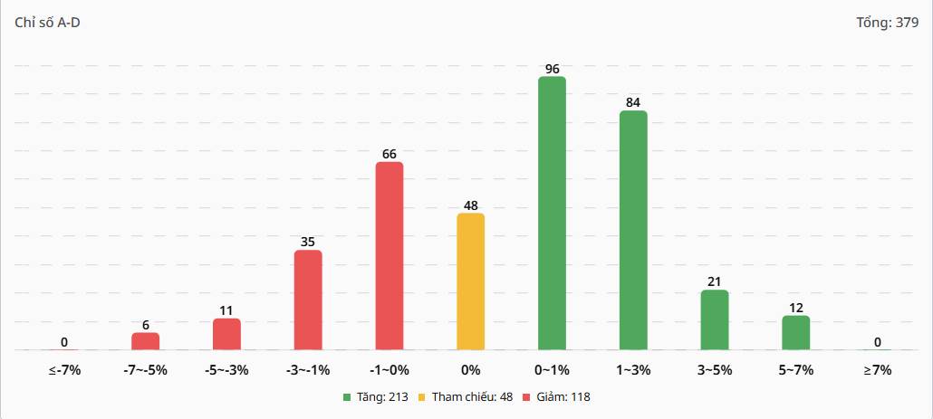 Bắt Mạch Chứng Khoán Ngày 02/02/2026: Khi các “ông lớn” báo lãi kỷ lục, thị trường đã sẵn sàng bứt phá?
