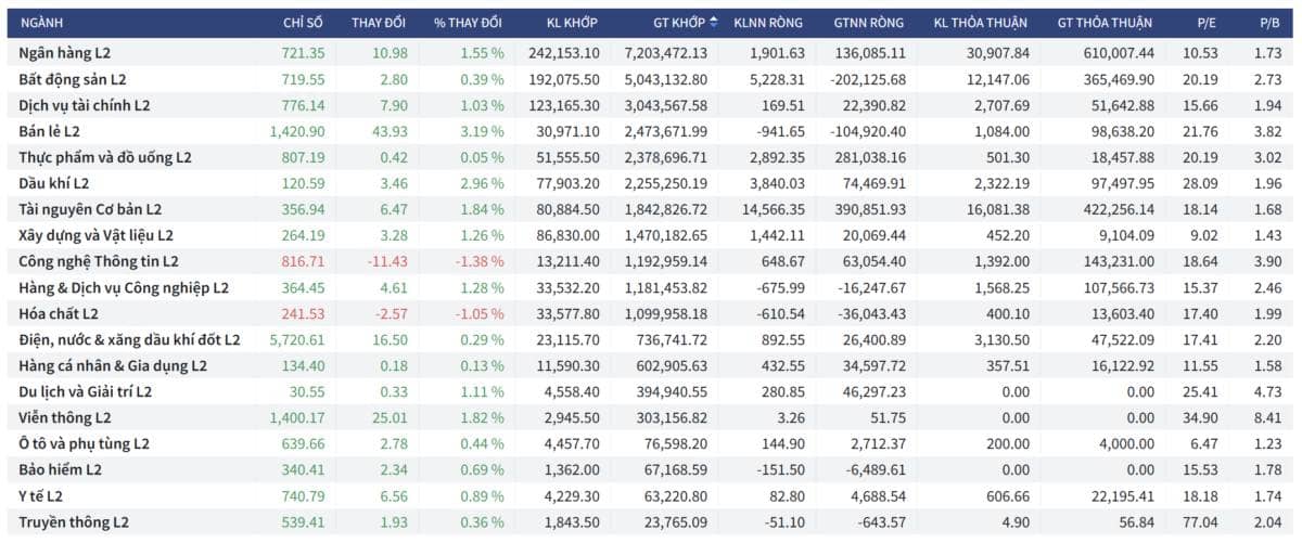Bắt Mạch Chứng Khoán Ngày 02/02/2026: Khi các “ông lớn” báo lãi kỷ lục, thị trường đã sẵn sàng bứt phá?
