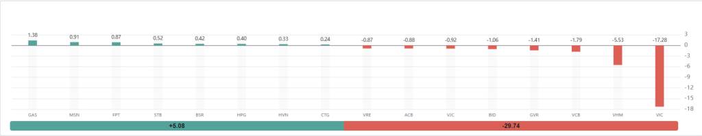 Bắt Mạch Chứng Khoán Ngày 02/02/2026: Khi các “ông lớn” báo lãi kỷ lục, thị trường đã sẵn sàng bứt phá?